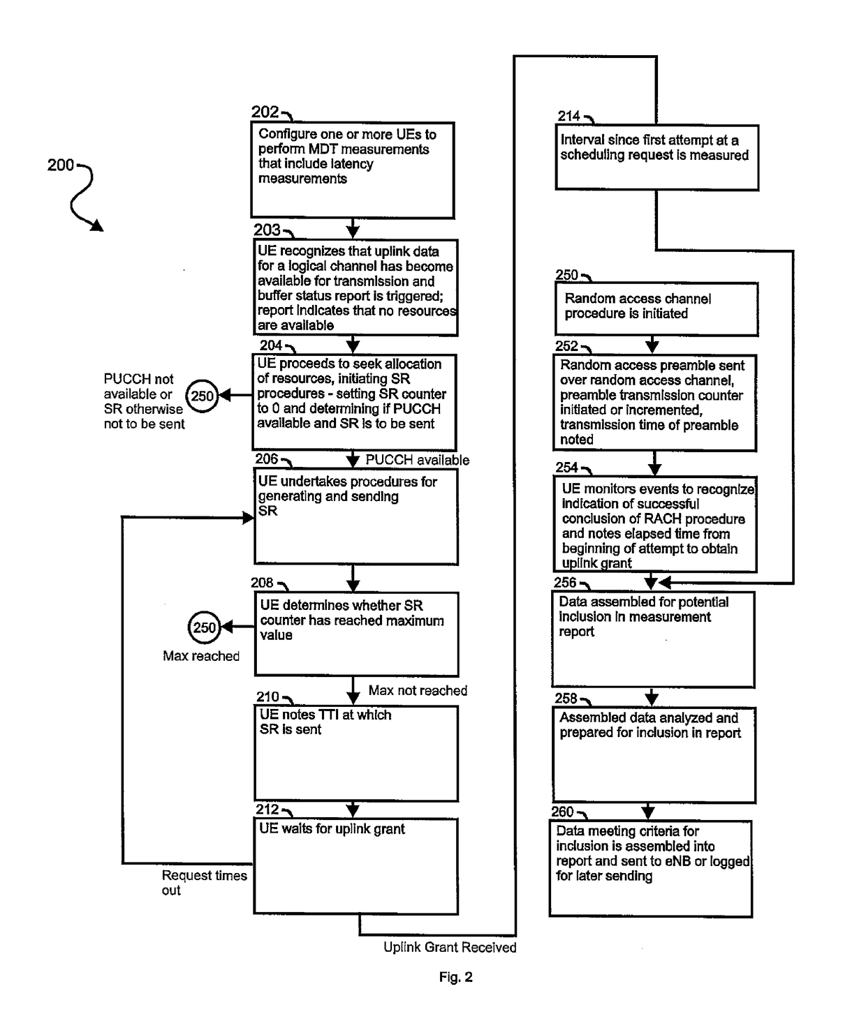 Methods and apparatus for minimization of drive testing