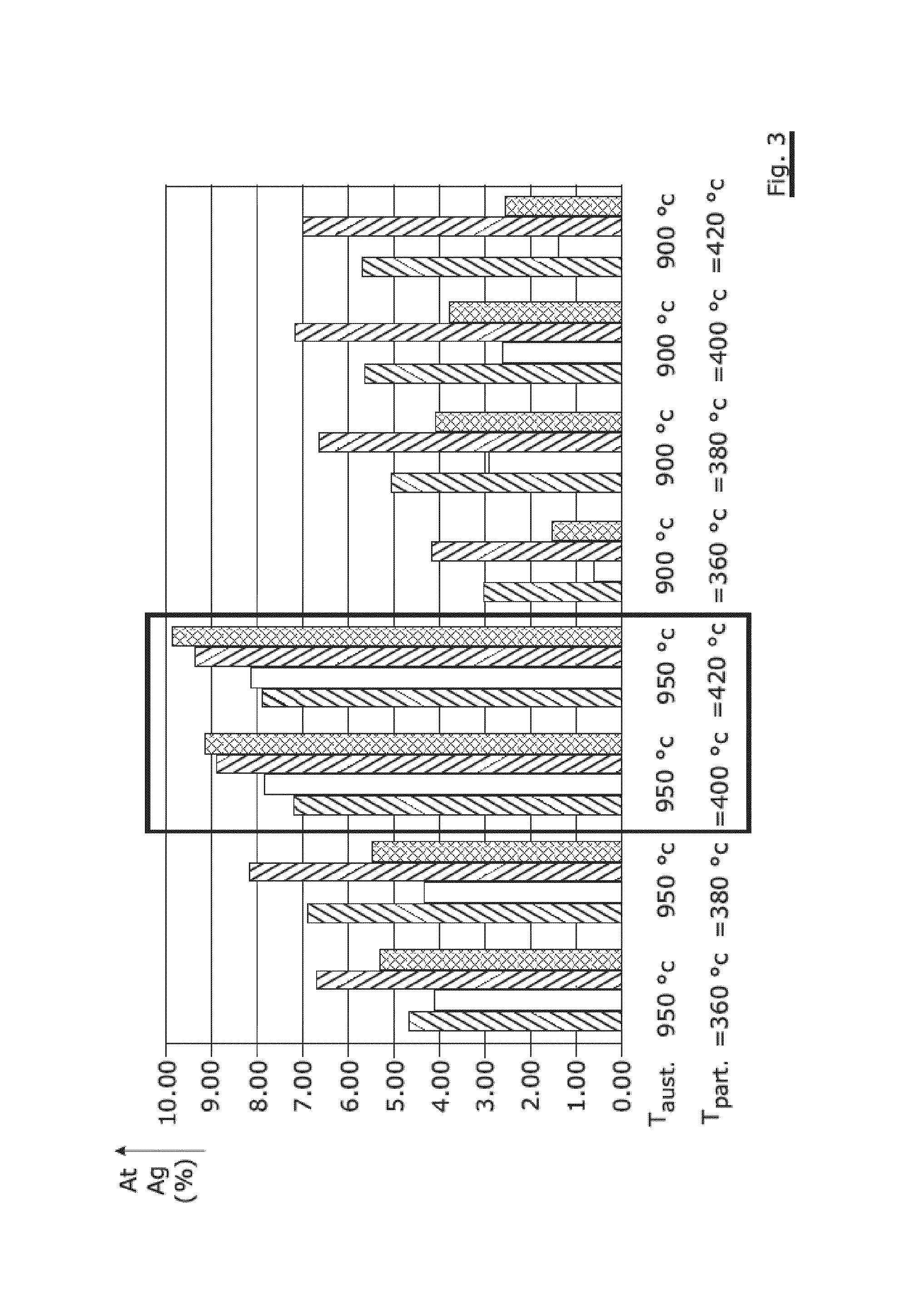 Quenched and partitioned high-carbon steel wire