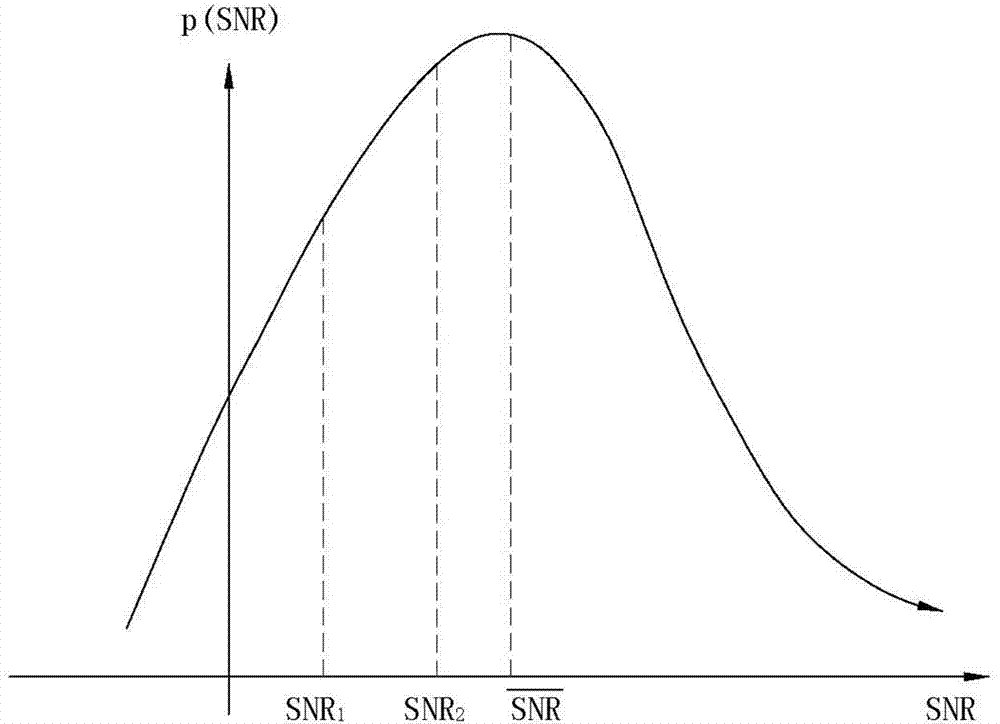 Self-adaptive transmission method and system based on bit division multiplexing