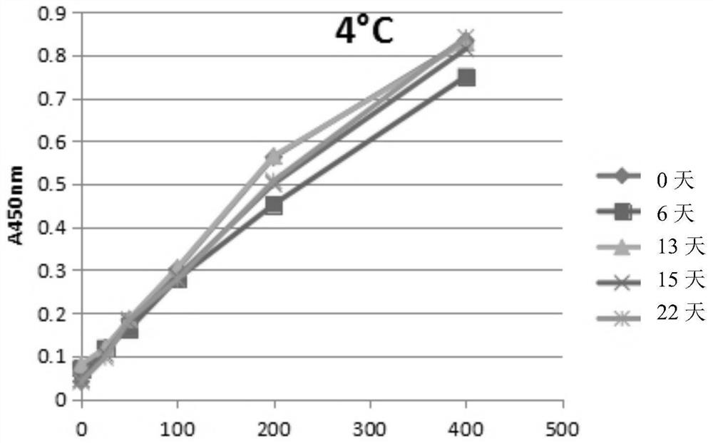 Enzymatic method for quantitative determination of lactoperoxidase activity in milk and its kit