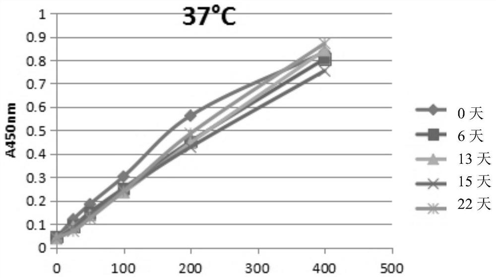 Enzymatic method for quantitative determination of lactoperoxidase activity in milk and its kit