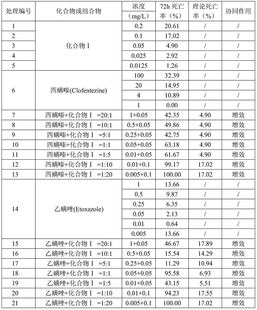 Pest-killing and mite-killing composition containing mite growth inhibitor mite-killing agent