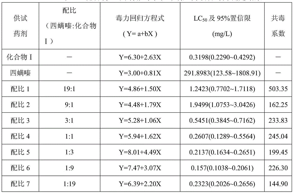 Pest-killing and mite-killing composition containing mite growth inhibitor mite-killing agent