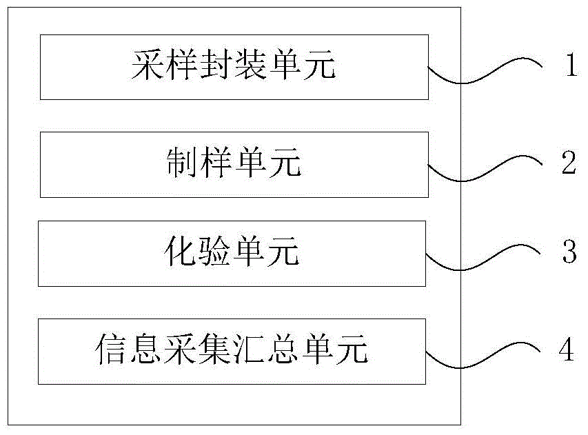 Fire coal sampling, preparation and testing management method and apparatus