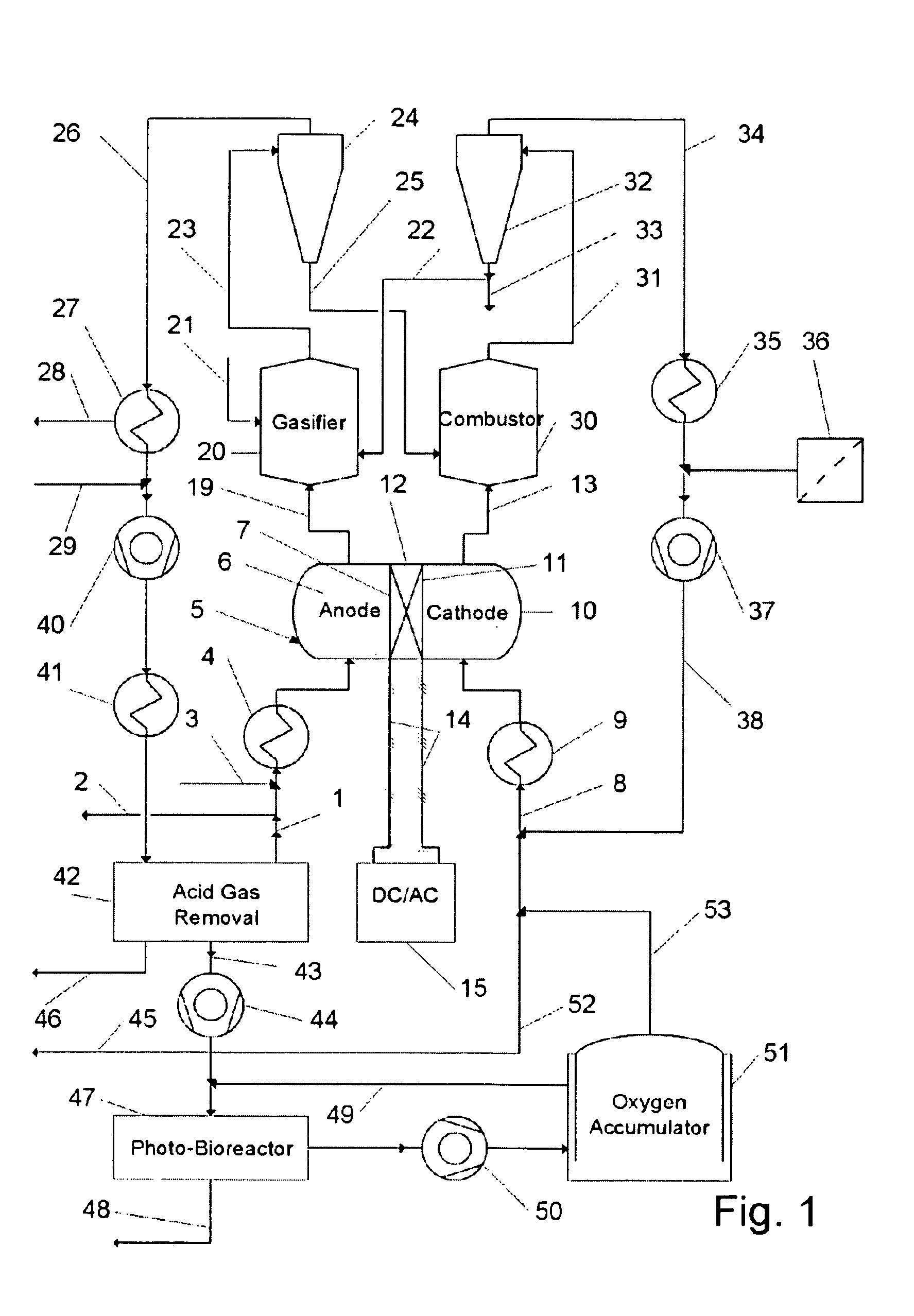 Electricity, heat and fuel generation system using fuel cell, bioreactor and twin-fluid bed steam gasifier