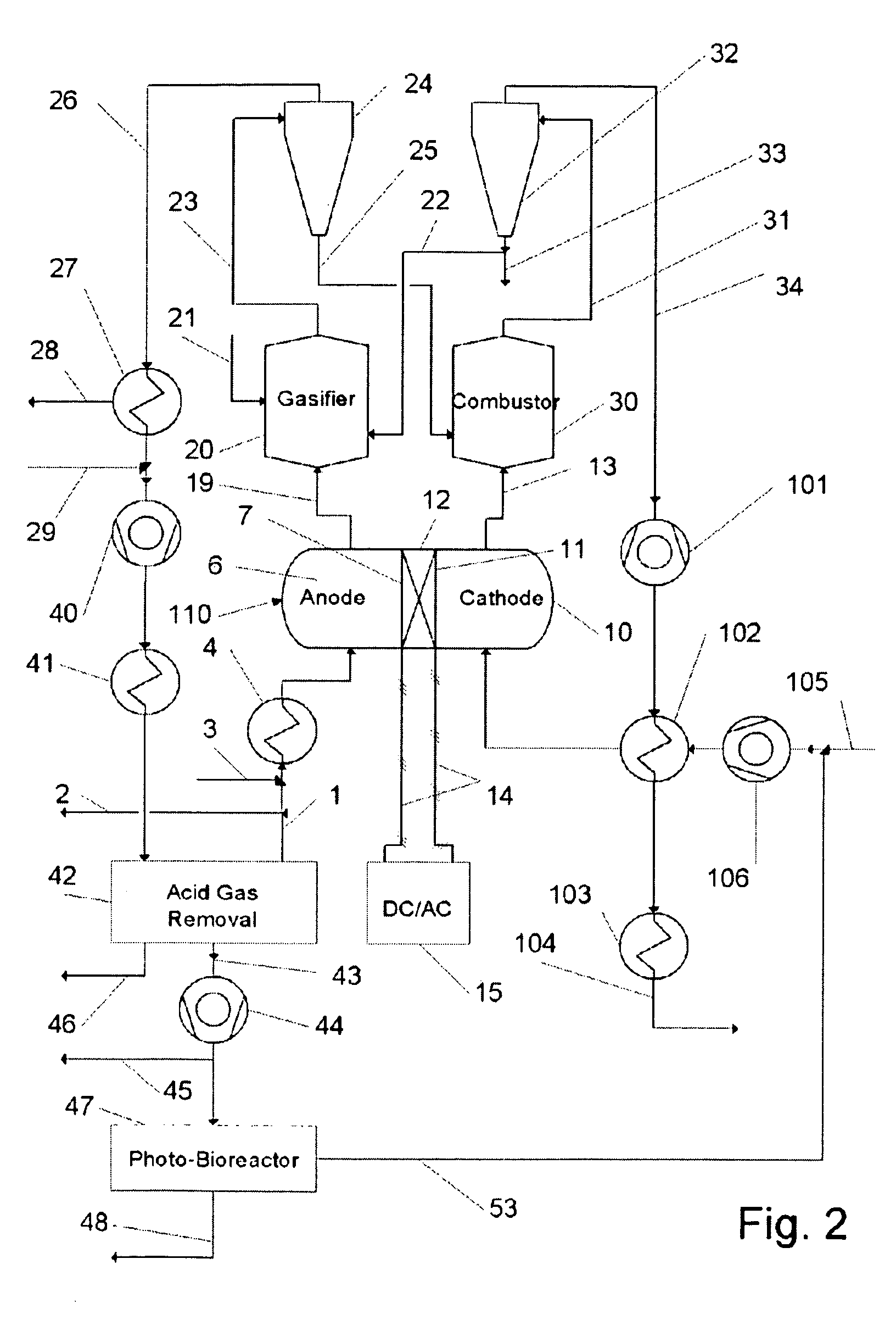 Electricity, heat and fuel generation system using fuel cell, bioreactor and twin-fluid bed steam gasifier