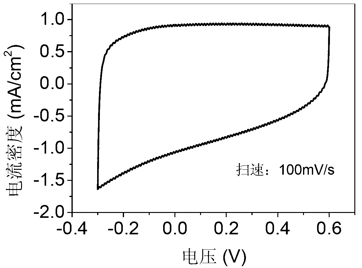 Method for enhancing electrochemical performance of TiO2 electrode