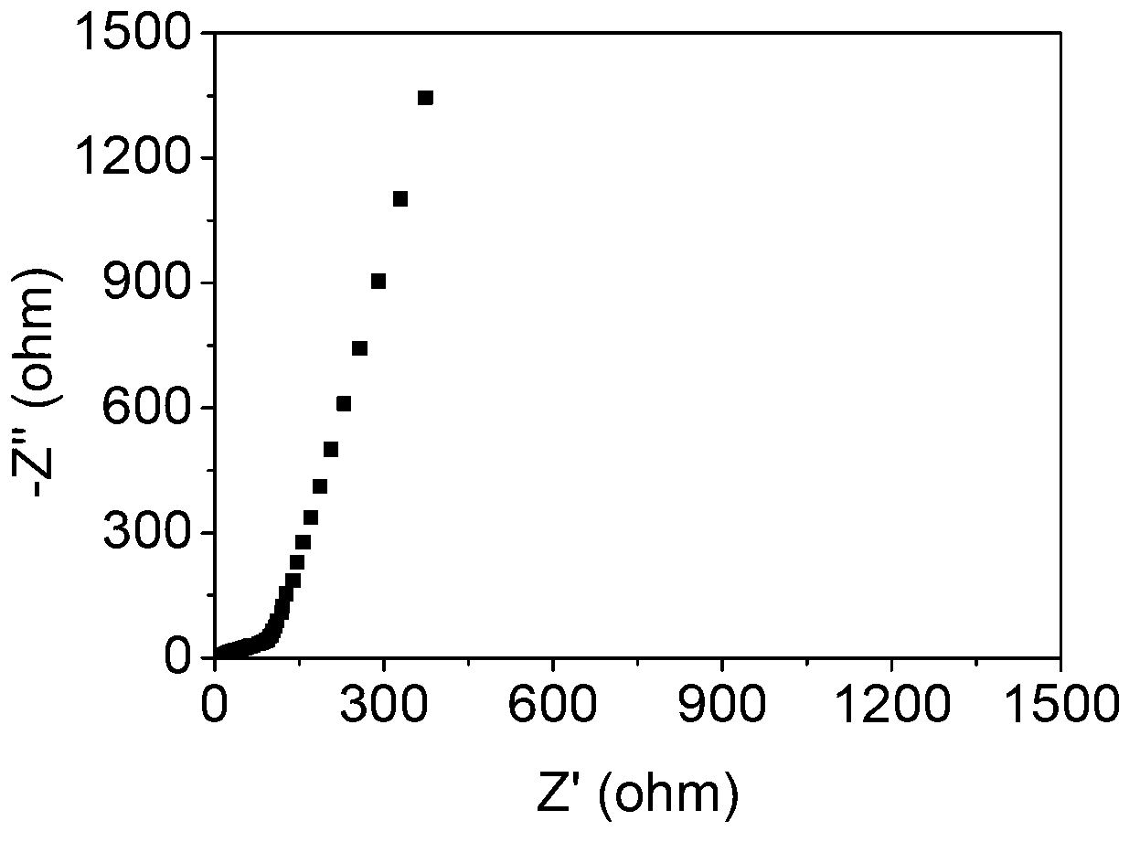 Method for enhancing electrochemical performance of TiO2 electrode