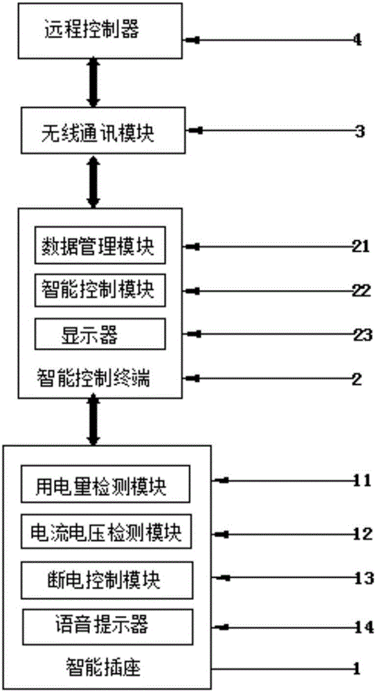 Comprehensive electricity utilization monitoring system