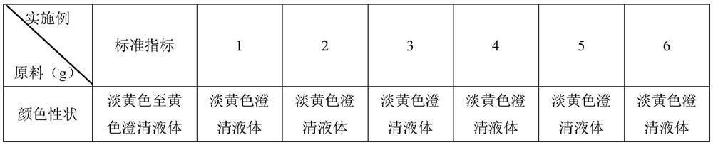 Compound amino acid solution for animals as well as preparation method and application of compound amino acid solution