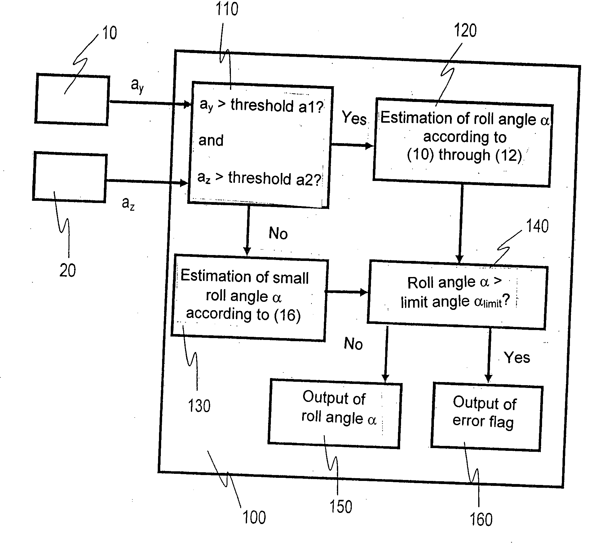 Method and Device for Determining the Roll Angle for Occupant Protection Devices