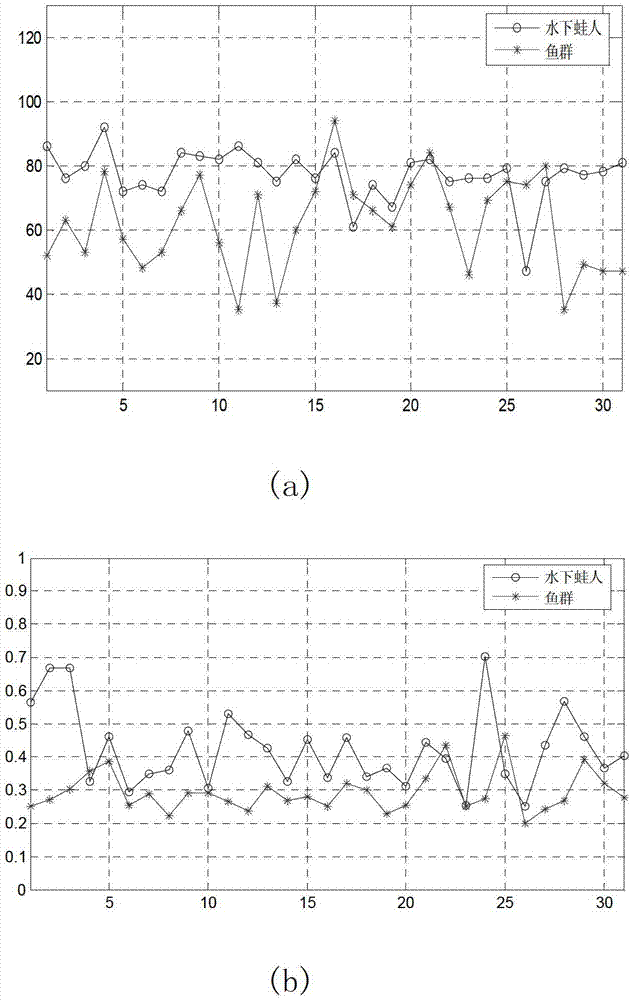 Underwater moving target identification method