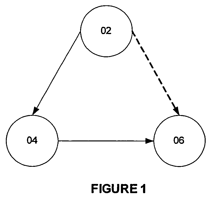 Method and system for providing a trust-based reputation service for virtual organization formation