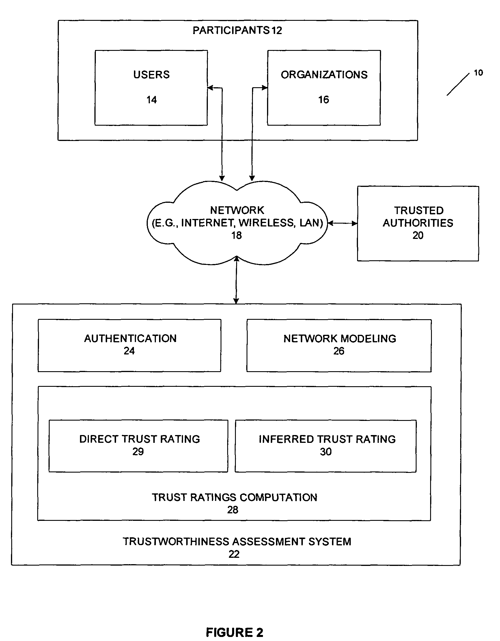 Method and system for providing a trust-based reputation service for virtual organization formation