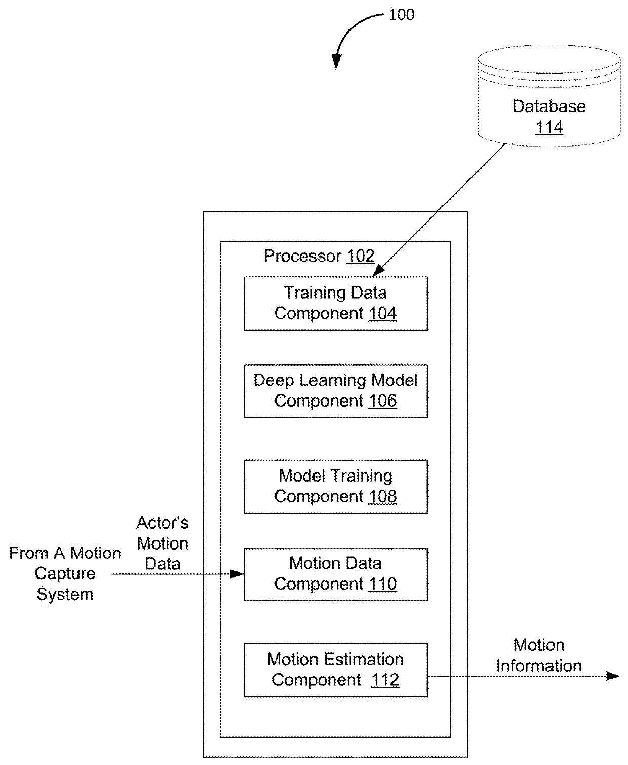 Deep-learning motion priors for full-body performance capture in real-time