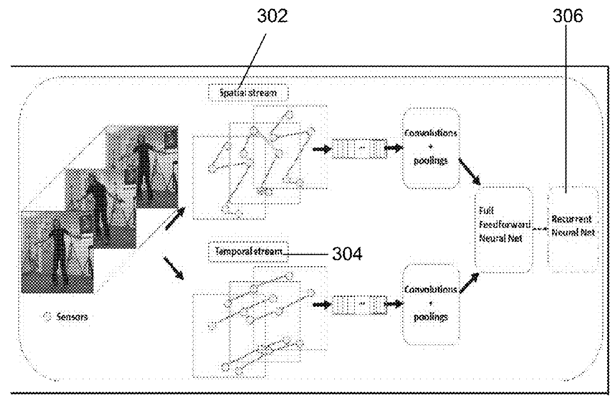 Deep-learning motion priors for full-body performance capture in real-time