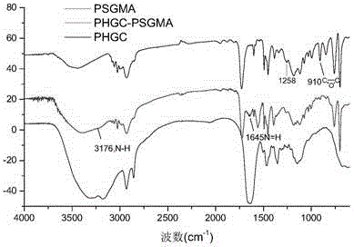 Guanidyl macromolecule antibacterial nano microspheres and preparation method thereof