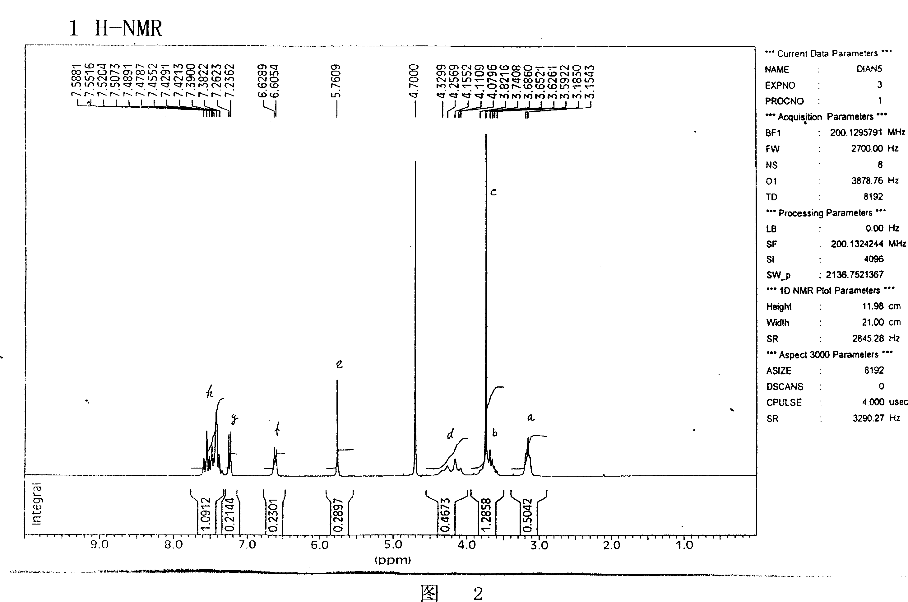 S-type clopidogrel and preparation method of its salt