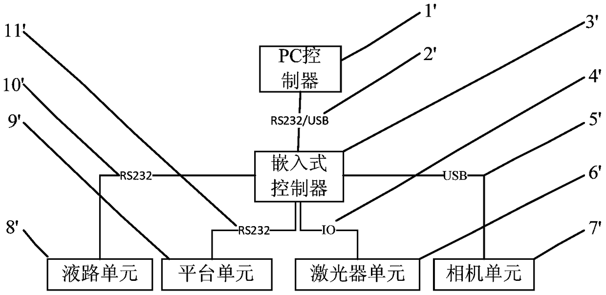 Control device and method of gene sequencer and gene sequencer