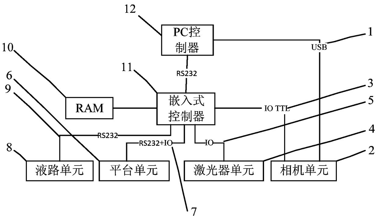 Control device and method of gene sequencer and gene sequencer