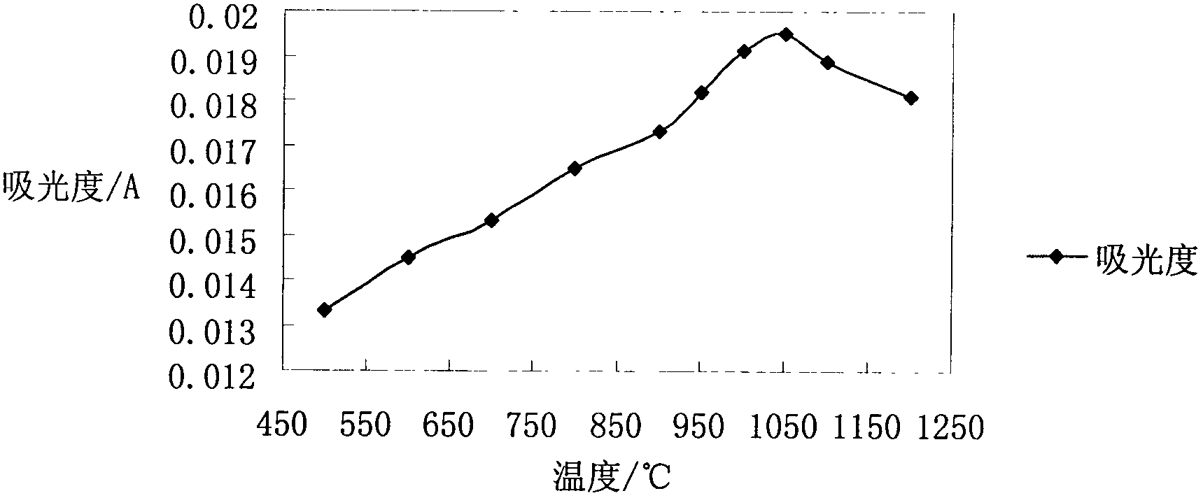 Determination method of arsenic content in hot melt glue