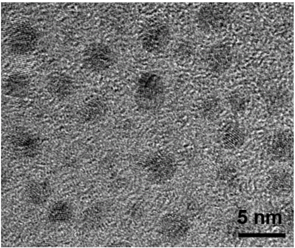 Application of carbon dots in light conversion of agricultural production as agricultural light conversion material