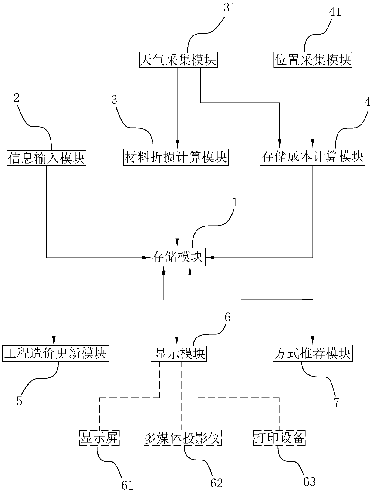 Cost management system and method used in complex environment