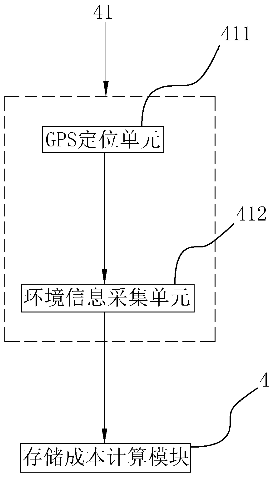 Cost management system and method used in complex environment