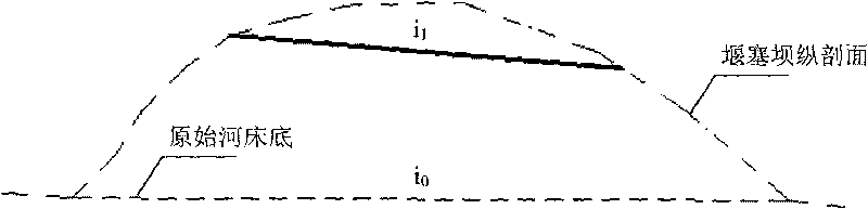 Disposal method of Barrier Lake for artificially regulating and controlling drain flow and application thereof