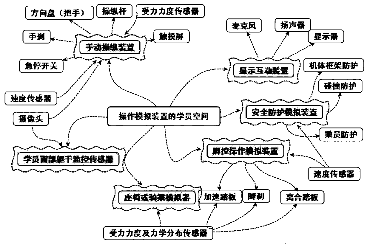 Virtual tutor touch sensing type real-time active training device and method for special machinery