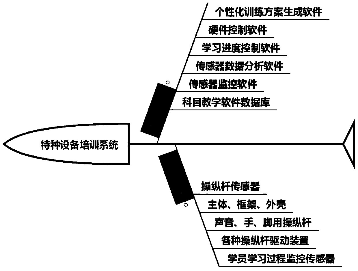 Virtual tutor touch sensing type real-time active training device and method for special machinery