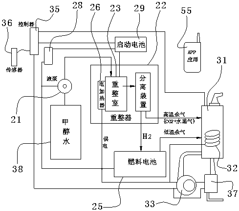 Temperature and humidity regulation system for vegetable greenhouse