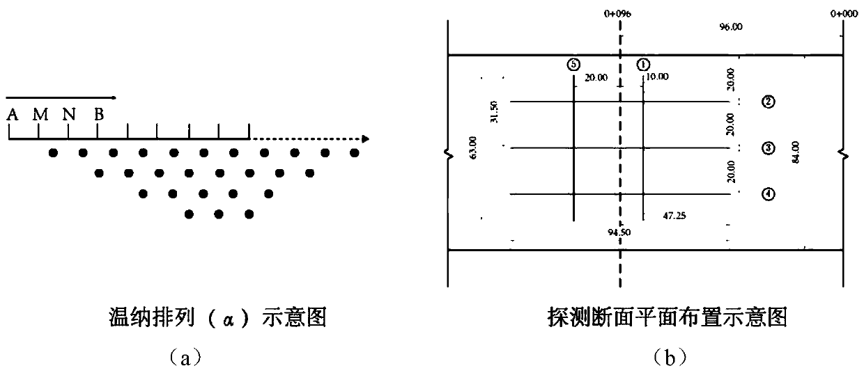 Method for detecting dam seepage through combination of surface nuclear magnetic resonance method and high-density resistivity method