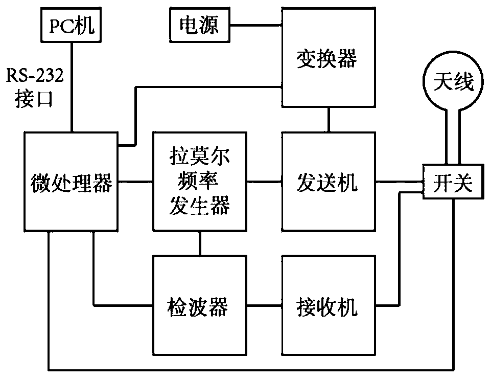 Method for detecting dam seepage through combination of surface nuclear magnetic resonance method and high-density resistivity method