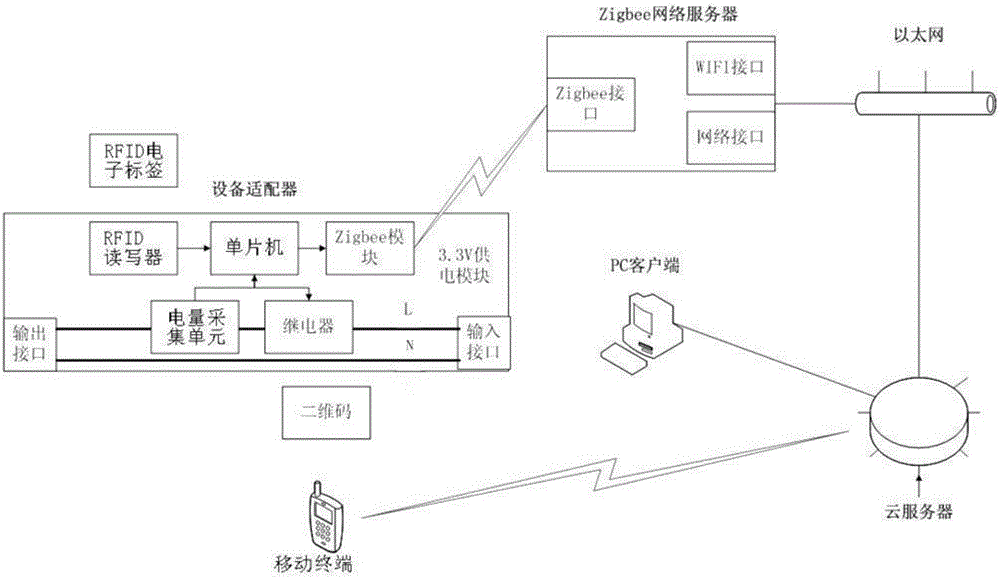 Intelligent laboratory management system and method based on cloud platform