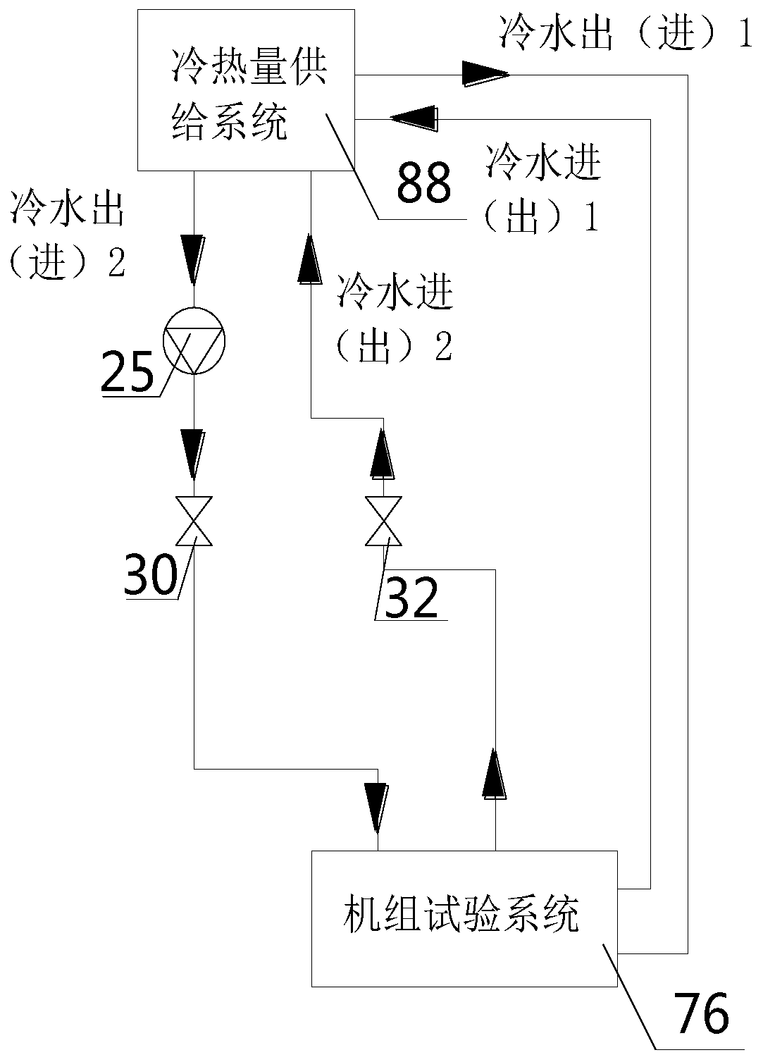 Dual-purpose energy-saving efficient test bed for heat source tower and cold-hot water heat pump unit