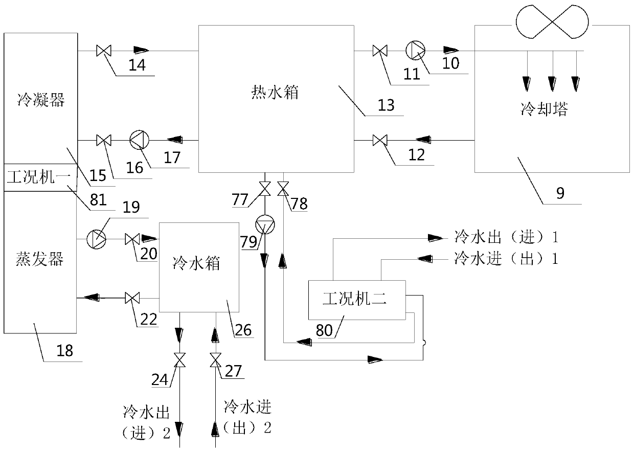 Dual-purpose energy-saving efficient test bed for heat source tower and cold-hot water heat pump unit