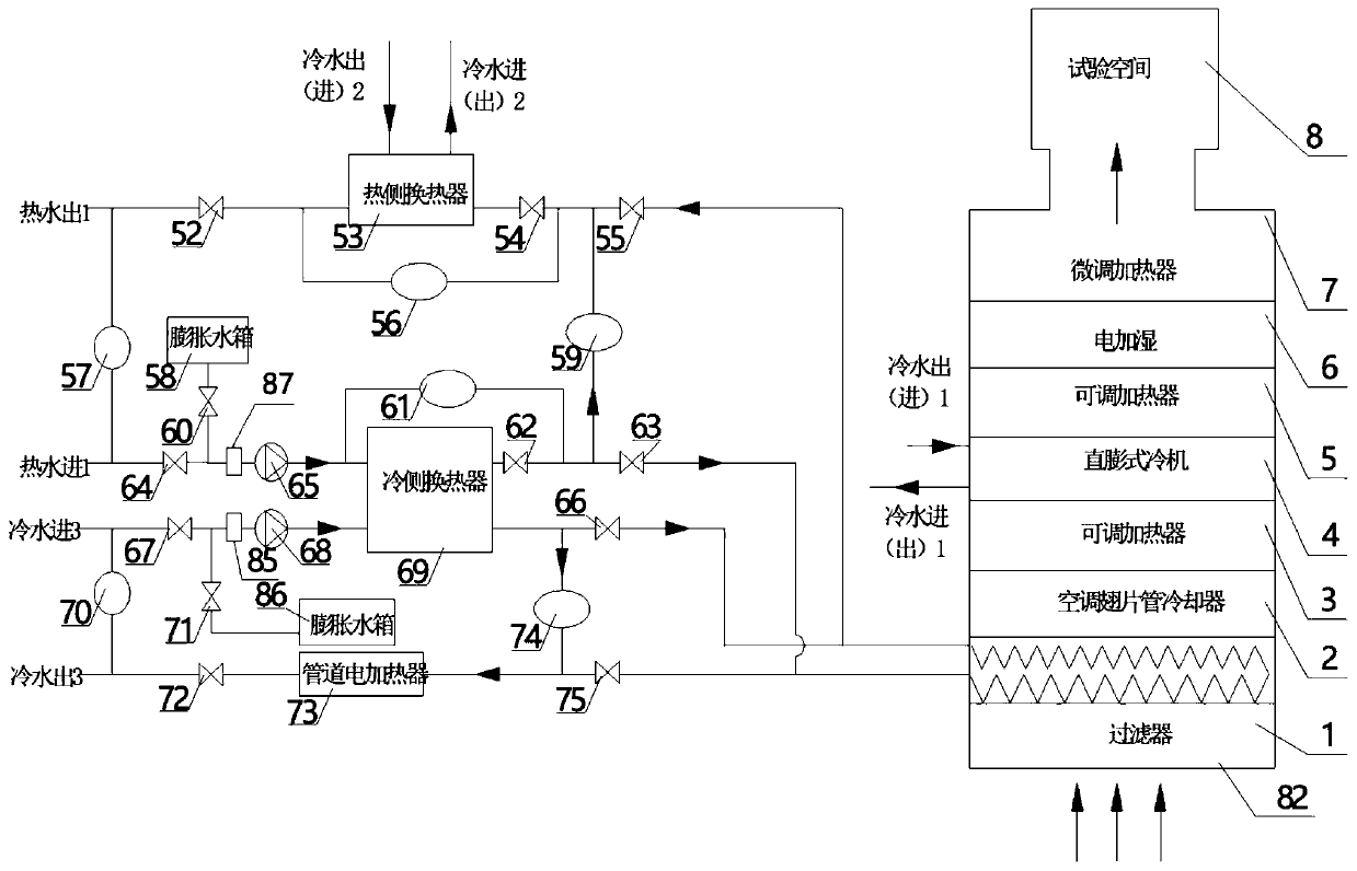 Dual-purpose energy-saving efficient test bed for heat source tower and cold-hot water heat pump unit