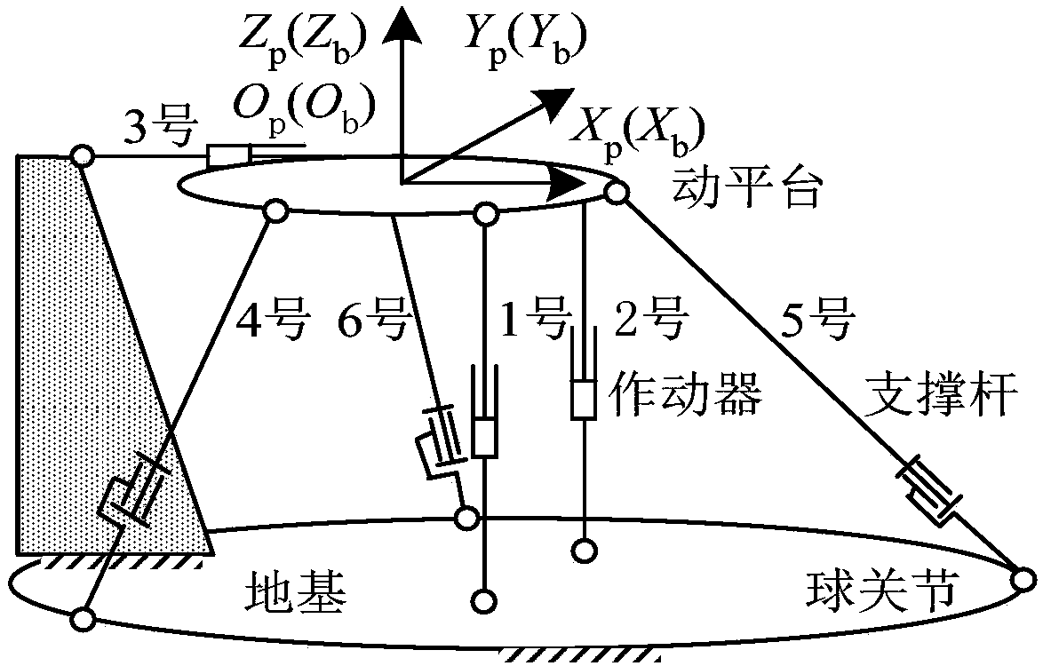 Method for controlling attitude angle of three-degree-of-freedom parallel mechanism based on kinematics normalization