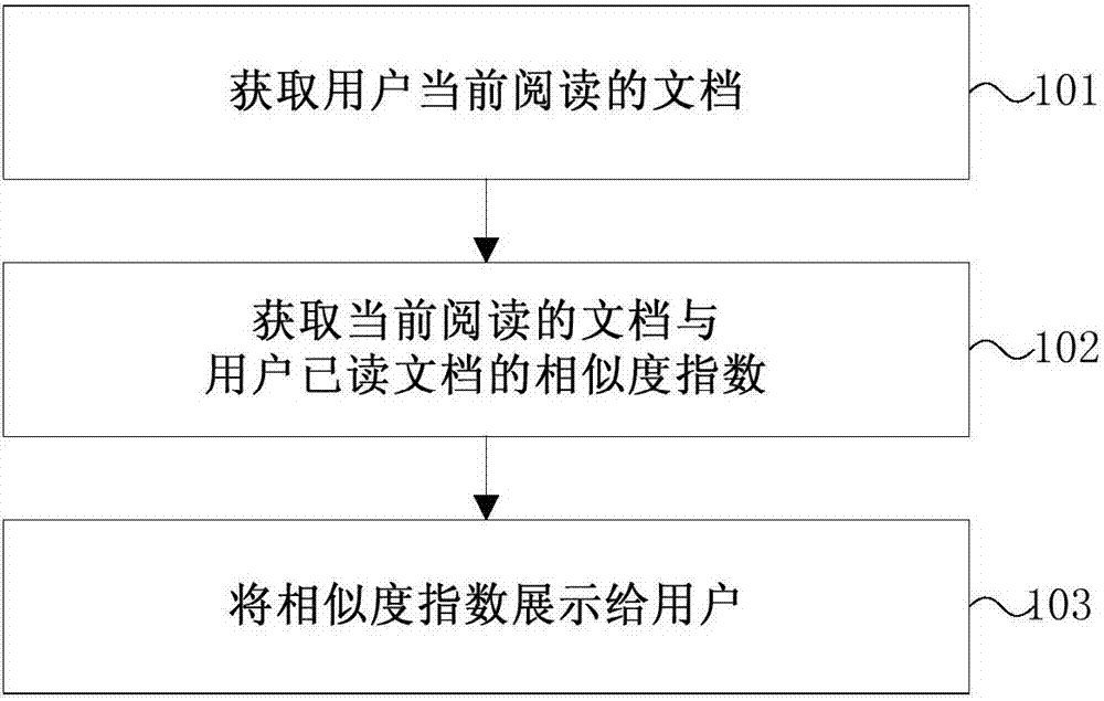 Auxiliary reading method and device