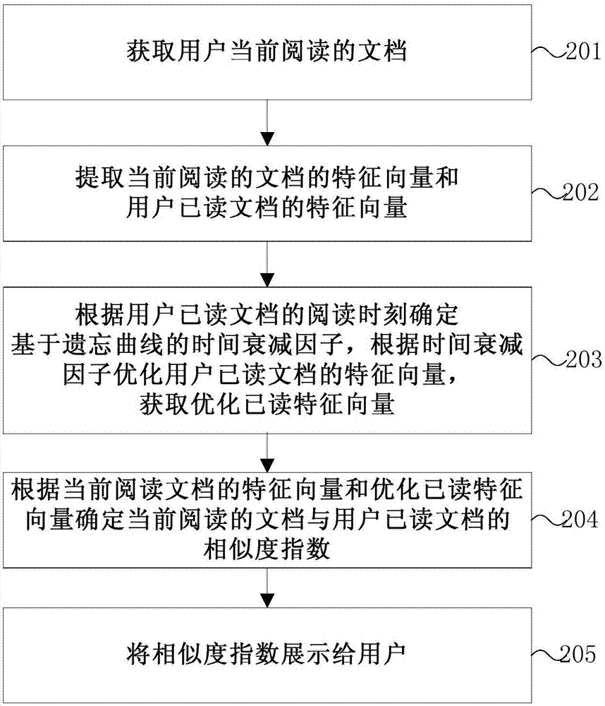 Auxiliary reading method and device