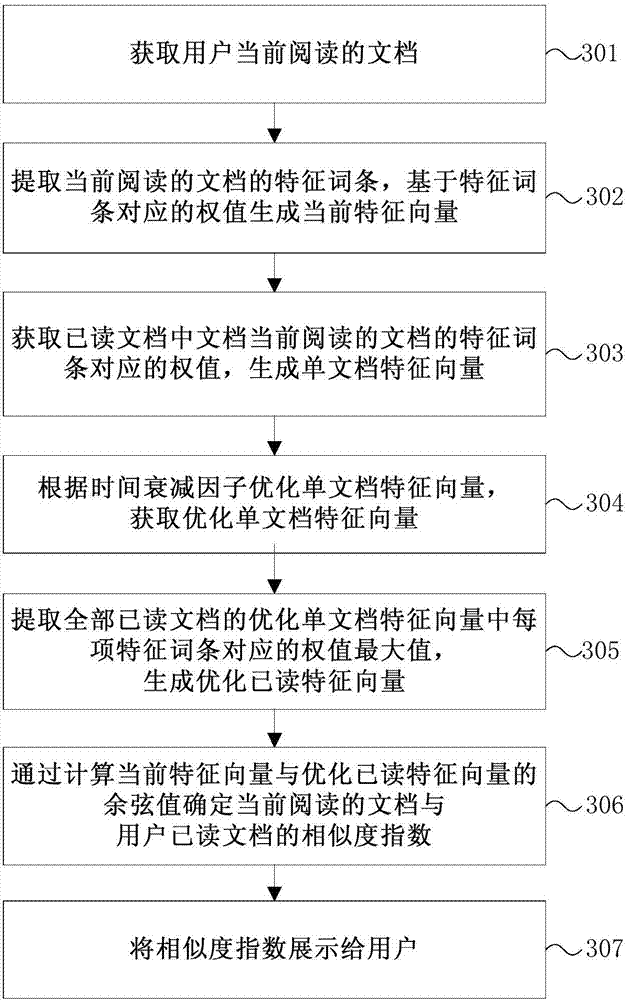 Auxiliary reading method and device