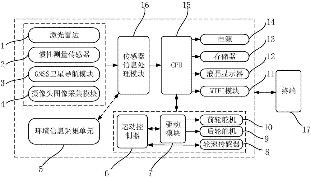 Full-environment multi-information fusion intelligent detection robot system