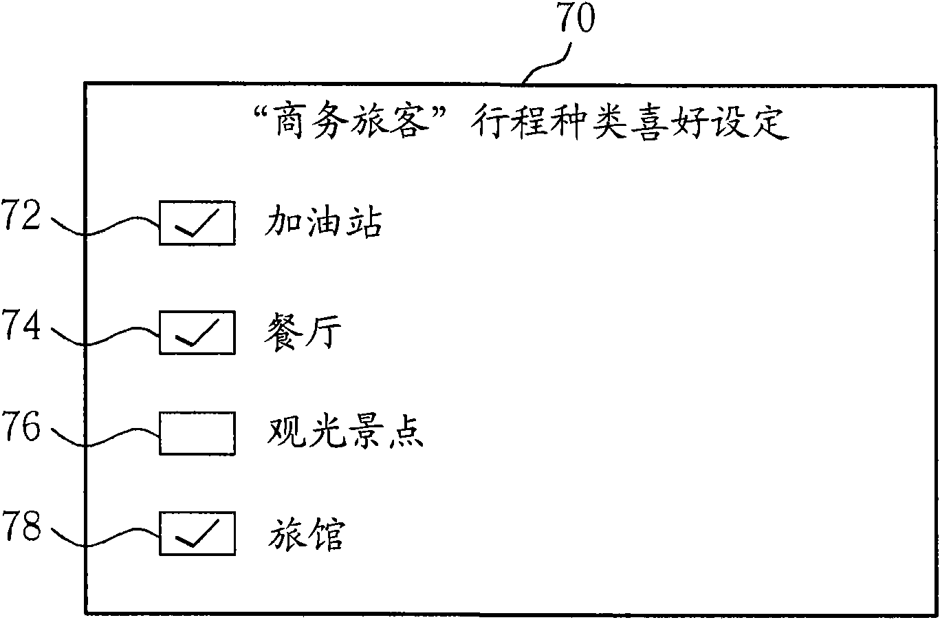 Method and device for selectively displaying interest points according to travel destination