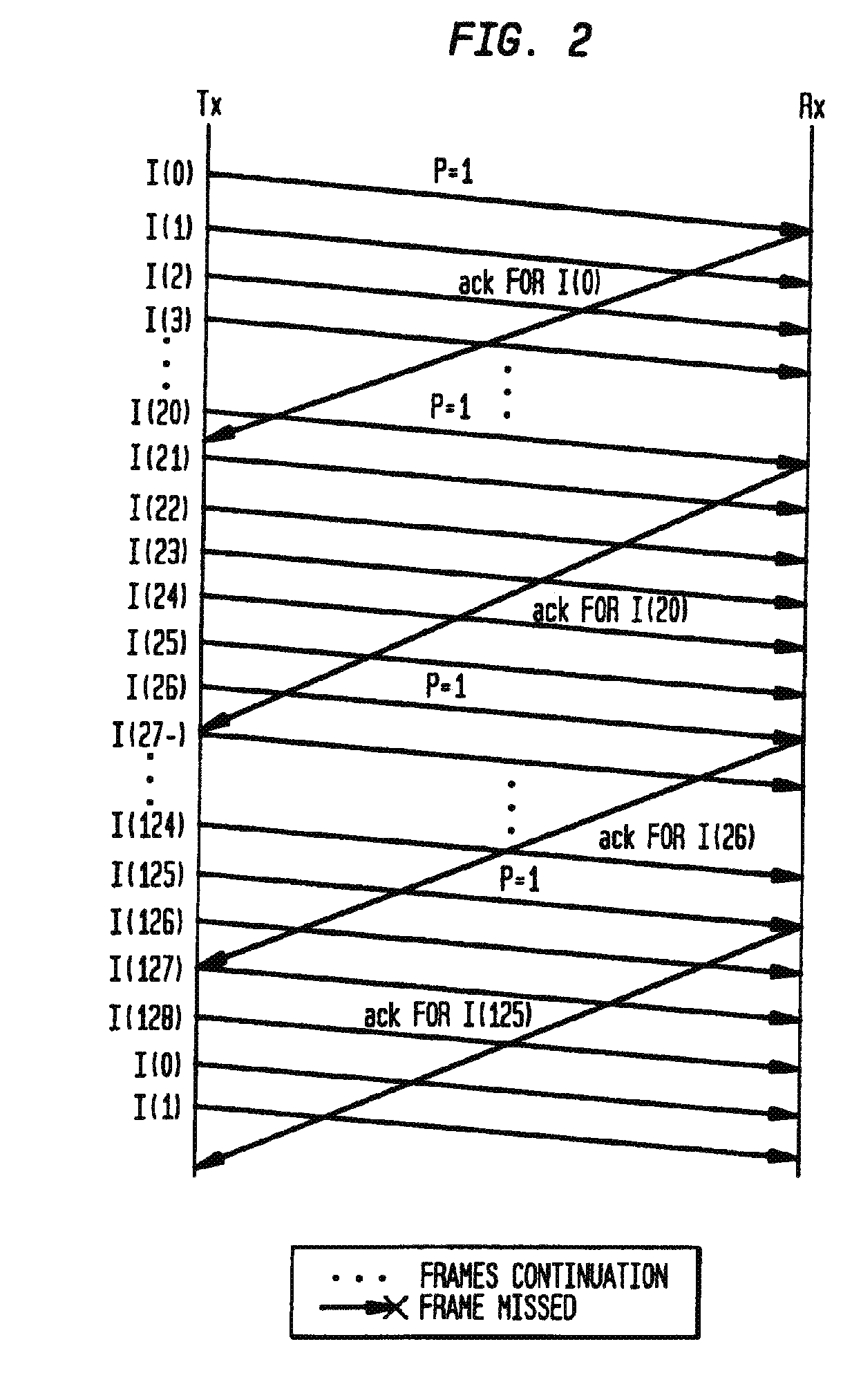 Data Link Layer Tunneling Technique for High-Speed Data in a Noisy Wireless Environment