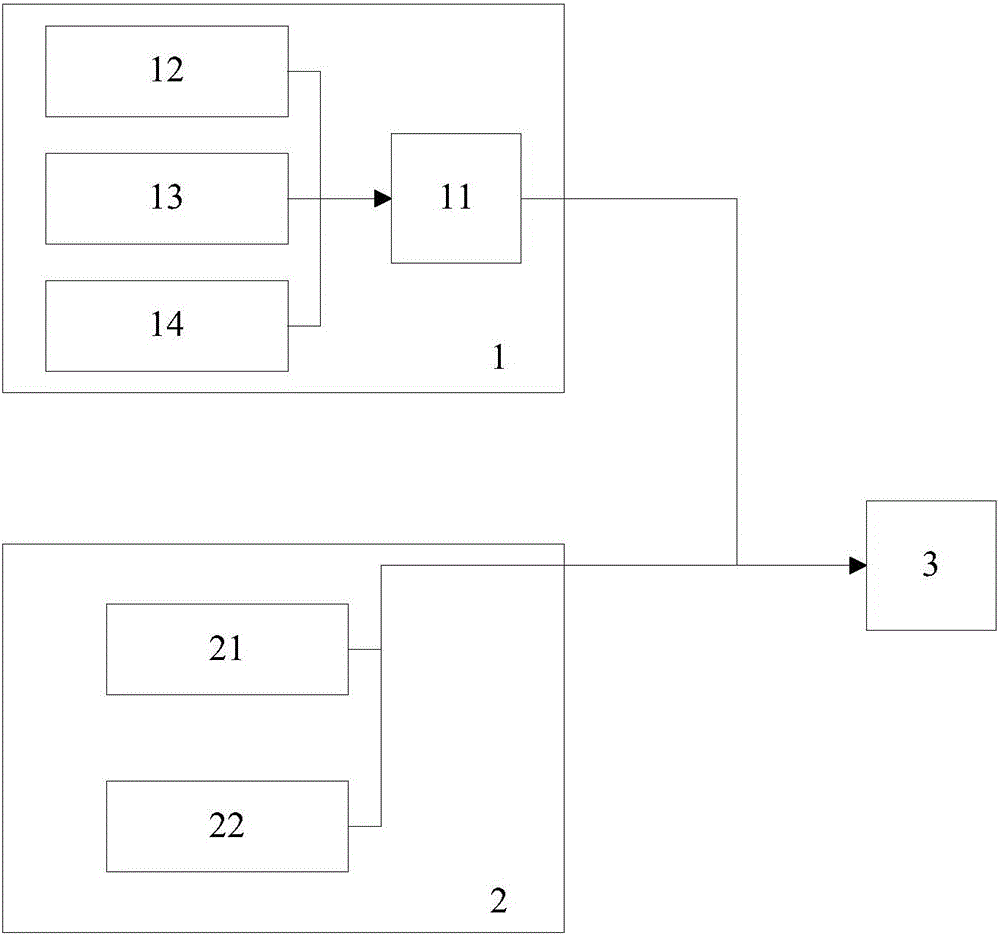 Multichannel numerical control machine tool energy consumption data acquisition bench