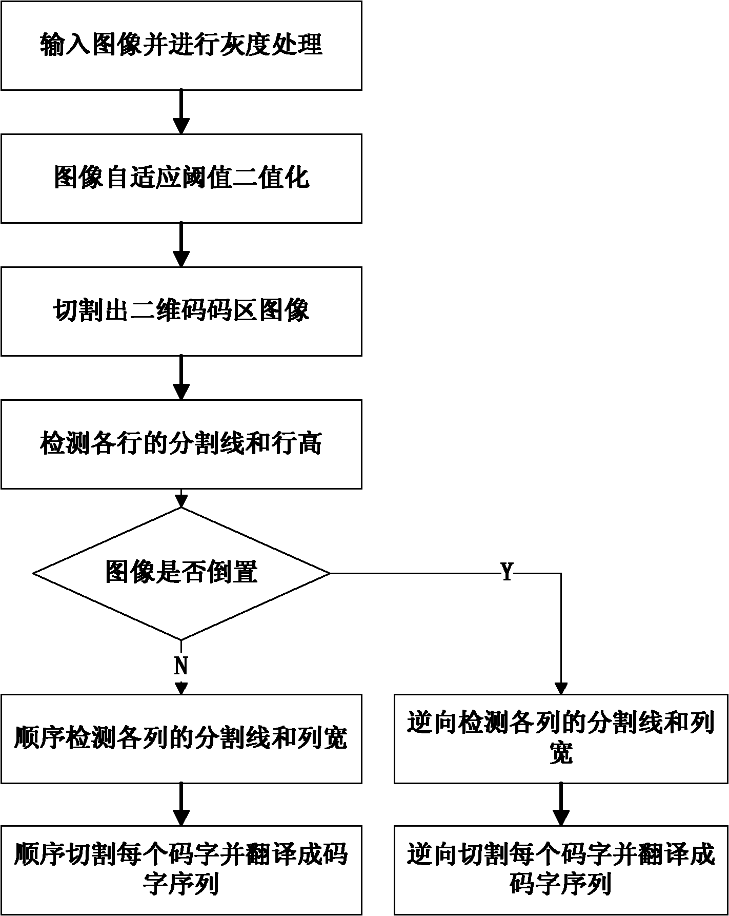 Method for cutting portable data file (PDF) 417 standard two-dimensional bar code image