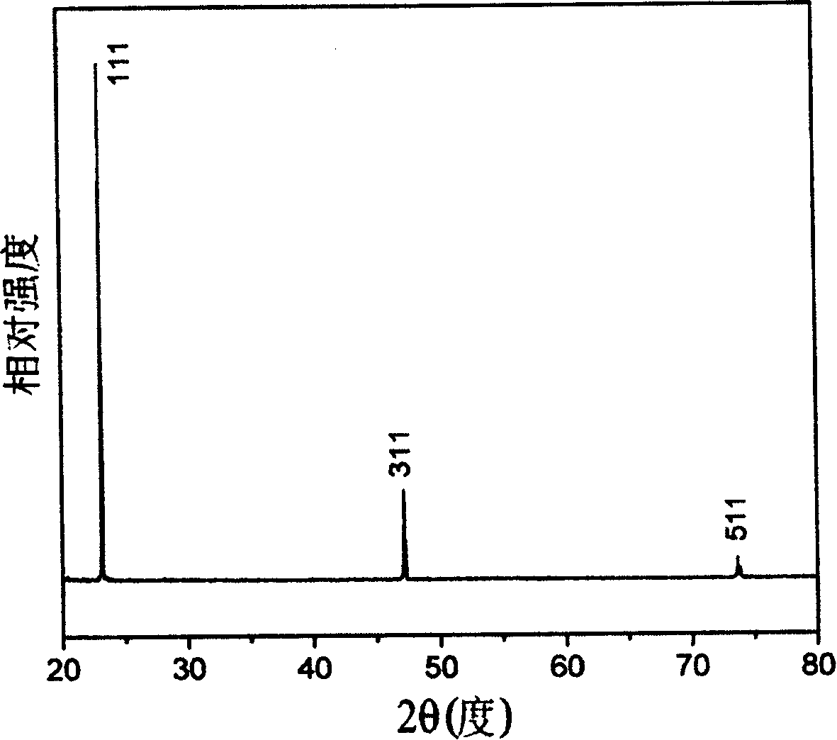 Low-temperature solvent heat growth method of cadmium telluride single-crystal