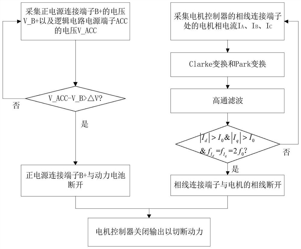 Control method for preventing spontaneous combustion of electric bicycle