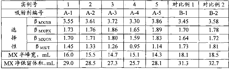 Adsorbent for adsorption separation of m-Xylene and preparation method thereof